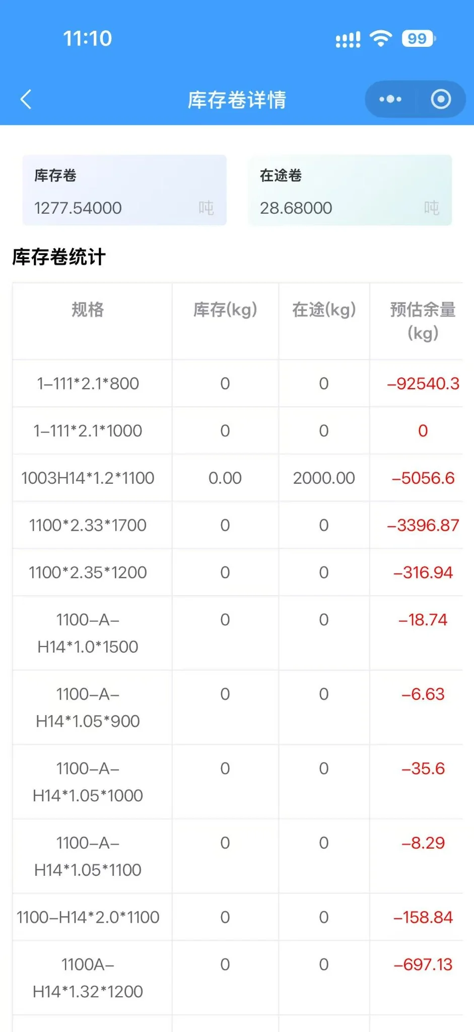 库存规格详情